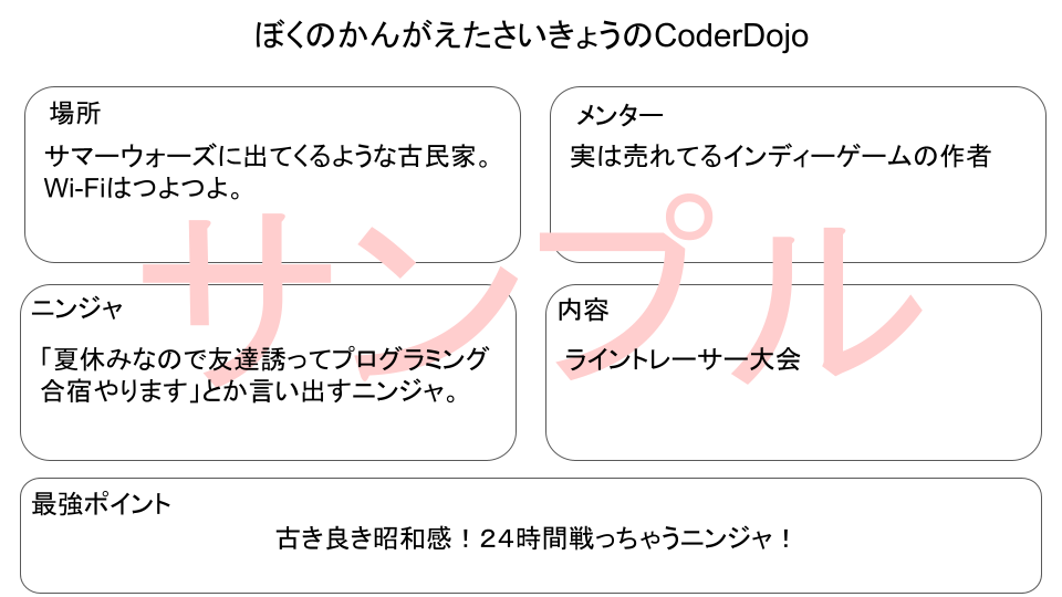 ぼくのかんがえたさいきょうのCoderDojoワークショップ